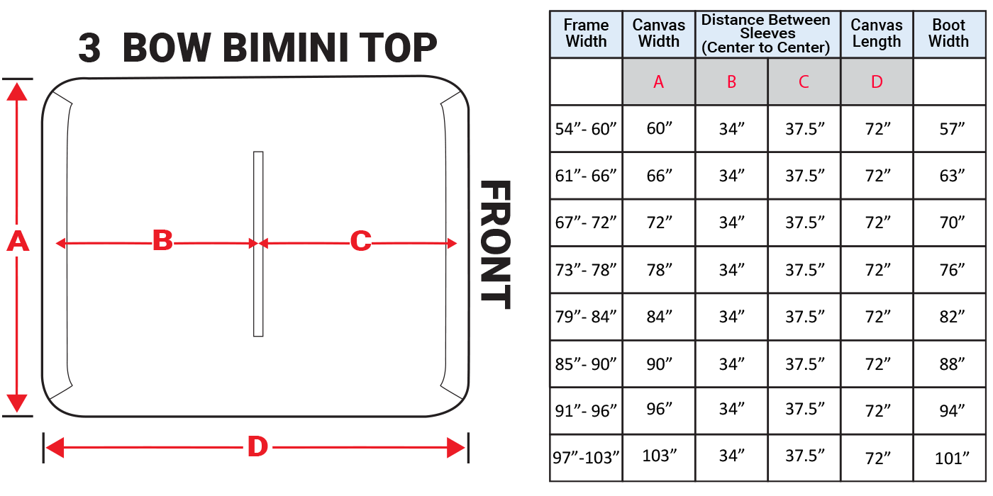 Bimini Replacement Canvas Selection Chart National Bimini Tops